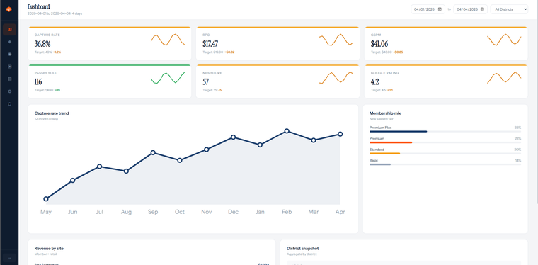 okobbe Executive dashboard preview