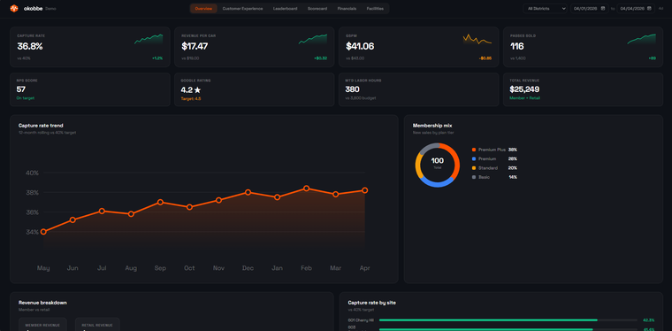 okobbe Dark Analytics dashboard preview