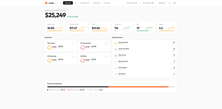 okobbe Clean Minimal dashboard preview